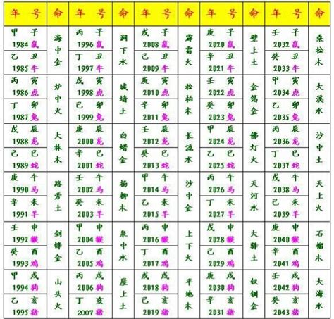 甲申納音|六十甲子納音表:納音五行,順序表,解釋,